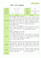만 3세 20명 1학기 2학기 부모상담일지 27페이지