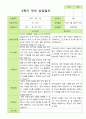 만 3세 20명 1학기 2학기 부모상담일지 28페이지