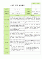만 3세 20명 1학기 2학기 부모상담일지 29페이지