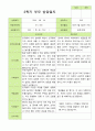 만 3세 20명 1학기 2학기 부모상담일지 33페이지