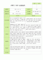 만 3세 20명 1학기 2학기 부모상담일지 35페이지