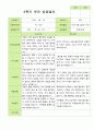 만 3세 20명 1학기 2학기 부모상담일지 37페이지