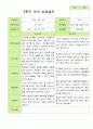 만 3세 20명 1학기 2학기 부모상담일지 39페이지