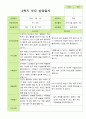 만 3세 20명 1학기 2학기 부모상담일지 40페이지