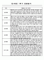만4세 유아 1학기 일상과 놀이 관찰일지 및 총평 5명 1페이지