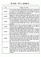 만4세 유아 1학기 일상과 놀이 관찰일지 및 총평 5명 2페이지