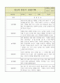 만2세 1년 (3월~2월) 영아 관찰일지 (평가제영역별로 발달평가 첨부) 2페이지