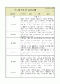 만2세 1년 (3월~2월) 영아 관찰일지 (평가제영역별로 발달평가 첨부) 3페이지