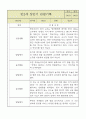 만2세 1년 (3월~2월) 영아 관찰일지 (평가제영역별로 발달평가 첨부) 4페이지