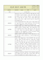 만2세 1년 (3월~2월) 영아 관찰일지 (평가제영역별로 발달평가 첨부) 5페이지