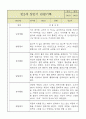 만2세 1년 (3월~2월) 영아 관찰일지 (평가제영역별로 발달평가 첨부) 8페이지