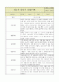 만2세 1년 (3월~2월) 영아 관찰일지 (평가제영역별로 발달평가 첨부) 10페이지
