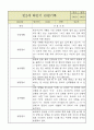 만2세 1년 (3월~2월) 영아 관찰일지 (평가제영역별로 발달평가 첨부) 11페이지