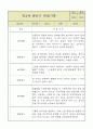만2세 1년 (3월~2월) 영아 관찰일지 (평가제영역별로 발달평가 첨부) 12페이지