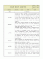 만2세 1년 (3월~2월) 영아 관찰일지 (평가제영역별로 발달평가 첨부) 13페이지