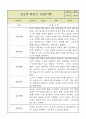 만2세 1년 (3월~2월) 영아 관찰일지 (평가제영역별로 발달평가 첨부) 14페이지