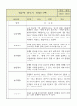 만2세 1년 (3월~2월) 영아 관찰일지 (평가제영역별로 발달평가 첨부) 18페이지