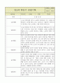 만2세 1년 (3월~2월) 영아 관찰일지 (평가제영역별로 발달평가 첨부) 19페이지