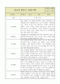 만2세 1년 (3월~2월) 영아 관찰일지 (평가제영역별로 발달평가 첨부) 20페이지