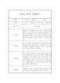 만2세 2학기 관찰일지 20명 (만2세 영아관찰기록, 영아관찰일지,20명 40Page 입니다) 3페이지