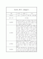 만2세 2학기 관찰일지 20명 (만2세 영아관찰기록, 영아관찰일지,20명 40Page 입니다) 5페이지