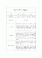 만2세 2학기 관찰일지 20명 (만2세 영아관찰기록, 영아관찰일지,20명 40Page 입니다) 6페이지