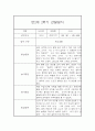 만2세 2학기 관찰일지 20명 (만2세 영아관찰기록, 영아관찰일지,20명 40Page 입니다) 7페이지