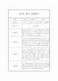 만2세 2학기 관찰일지 20명 (만2세 영아관찰기록, 영아관찰일지,20명 40Page 입니다) 11페이지