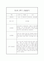 만2세 2학기 관찰일지 20명 (만2세 영아관찰기록, 영아관찰일지,20명 40Page 입니다) 14페이지