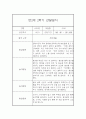 만2세 2학기 관찰일지 20명 (만2세 영아관찰기록, 영아관찰일지,20명 40Page 입니다) 15페이지