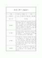 만2세 2학기 관찰일지 20명 (만2세 영아관찰기록, 영아관찰일지,20명 40Page 입니다) 19페이지