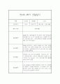 만2세 2학기 관찰일지 20명 (만2세 영아관찰기록, 영아관찰일지,20명 40Page 입니다) 25페이지