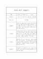 만2세 2학기 관찰일지 20명 (만2세 영아관찰기록, 영아관찰일지,20명 40Page 입니다) 27페이지