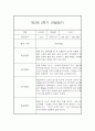 만2세 2학기 관찰일지 20명 (만2세 영아관찰기록, 영아관찰일지,20명 40Page 입니다) 31페이지