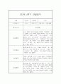 만2세 2학기 관찰일지 20명 (만2세 영아관찰기록, 영아관찰일지,20명 40Page 입니다) 33페이지