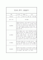 만2세 2학기 관찰일지 20명 (만2세 영아관찰기록, 영아관찰일지,20명 40Page 입니다) 35페이지