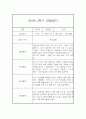 만2세 2학기 관찰일지 20명 (만2세 영아관찰기록, 영아관찰일지,20명 40Page 입니다) 37페이지
