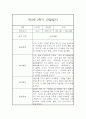 만2세 2학기 관찰일지 20명 (만2세 영아관찰기록, 영아관찰일지,20명 40Page 입니다) 39페이지