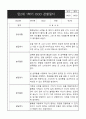 만2세 1년 관찰일지 (영역별로 발달평가 첨부) 6페이지