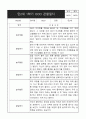 만2세 1년 관찰일지 (영역별로 발달평가 첨부) 8페이지