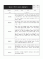 만2세 1년 관찰일지 (영역별로 발달평가 첨부) 9페이지