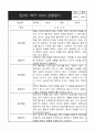 만2세 1년 관찰일지 (영역별로 발달평가 첨부) 10페이지
