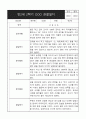 만2세 1년 관찰일지 (영역별로 발달평가 첨부) 11페이지