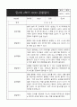 만2세 1년 관찰일지 (영역별로 발달평가 첨부) 12페이지