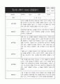 만2세 1년 관찰일지 (영역별로 발달평가 첨부) 14페이지