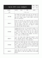 만2세 1년 관찰일지 (영역별로 발달평가 첨부) 15페이지