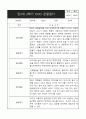 만2세 1년 관찰일지 (영역별로 발달평가 첨부) 16페이지