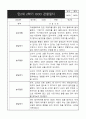 만2세 1년 관찰일지 (영역별로 발달평가 첨부) 17페이지