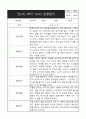 만2세 1년 관찰일지 (영역별로 발달평가 첨부) 18페이지