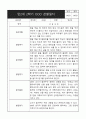 만2세 1년 관찰일지 (영역별로 발달평가 첨부) 19페이지